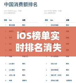 iOS榜单实时排名消失之谜：原因及解决方法解析