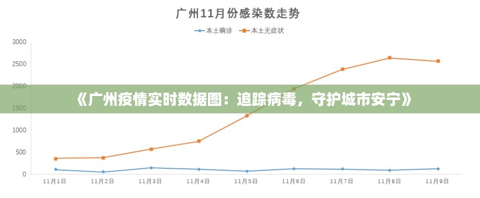 《广州疫情实时数据图：追踪病毒，守护城市安宁》
