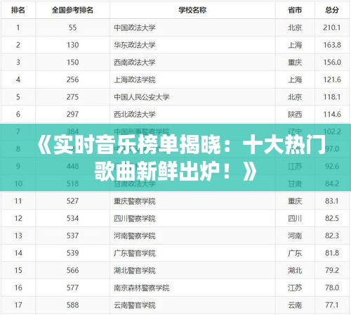 《实时音乐榜单揭晓：十大热门歌曲新鲜出炉！》
