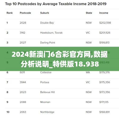 落落大方 第3页