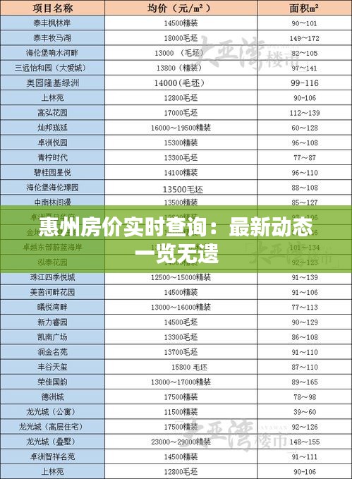 惠州房价实时查询：最新动态一览无遗