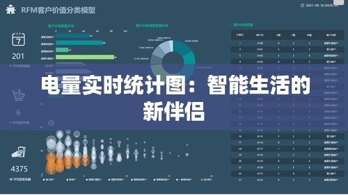 电量实时统计图：智能生活的新伴侣