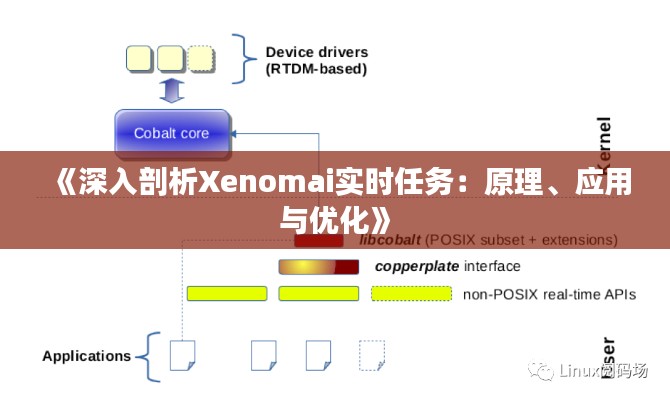 《深入剖析Xenomai实时任务：原理、应用与优化》