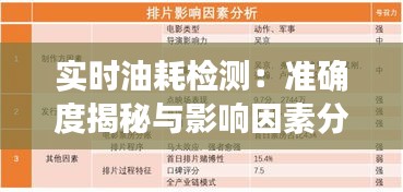 实时油耗检测：准确度揭秘与影响因素分析