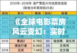 另谋高就 第3页