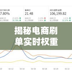 揭秘电商刷单实时权重：如何影响搜索排名与销量