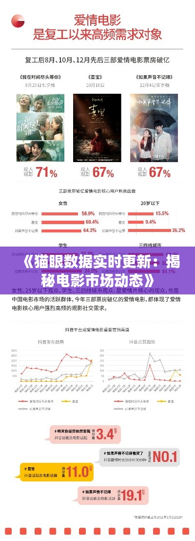 久别重逢 第3页