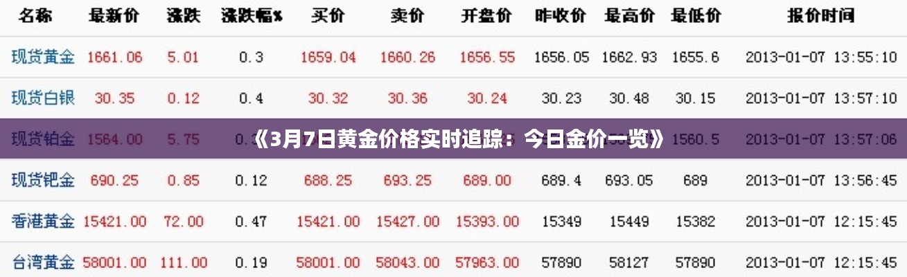 《3月7日黄金价格实时追踪：今日金价一览》