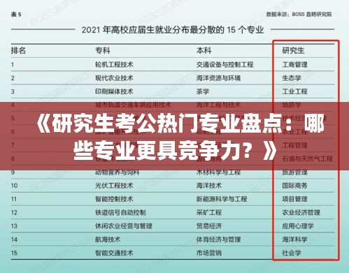 《研究生考公热门专业盘点：哪些专业更具竞争力？》