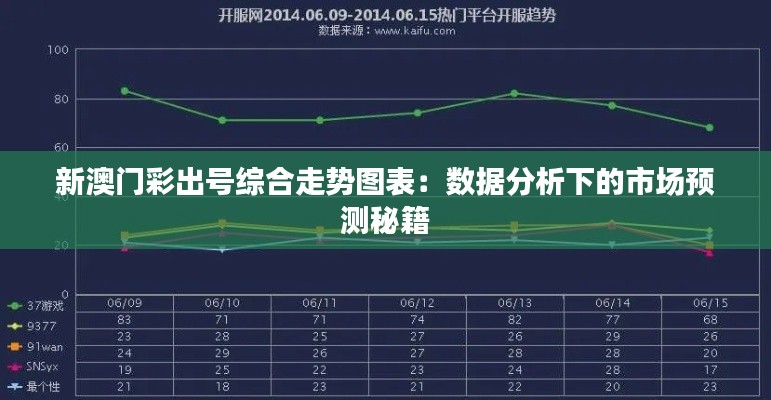 新澳门彩出号综合走势图表：数据分析下的市场预测秘籍