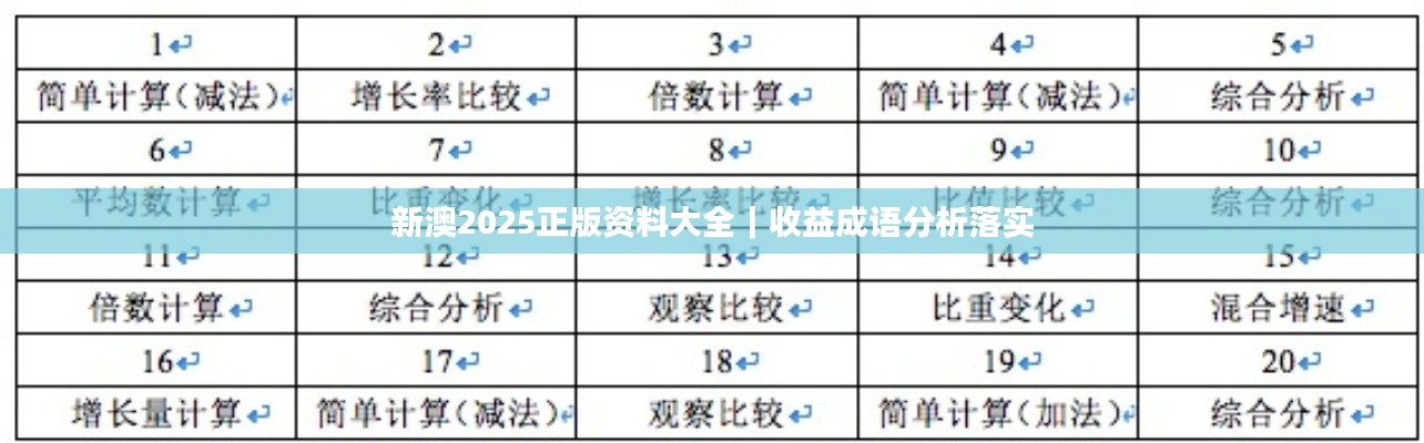 新澳2025正版资料大全｜收益成语分析落实