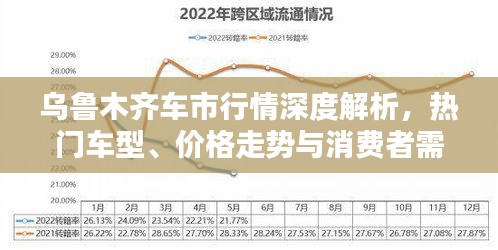 乌鲁木齐车市行情深度解析，热门车型、价格走势与消费者需求全解析