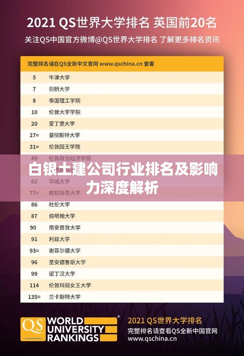 白银土建公司行业排名及影响力深度解析