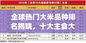 全球热门大米品种排名揭晓，十大主食大米榜单