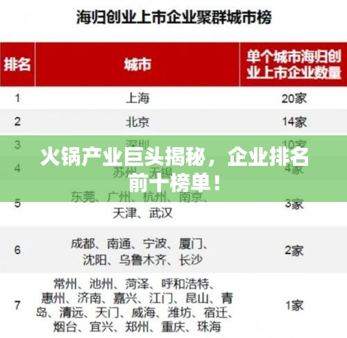 火锅产业巨头揭秘，企业排名前十榜单！
