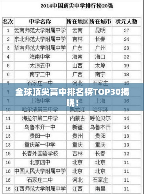 全球顶尖高中排名榜TOP30揭晓！