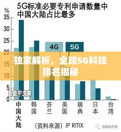 独家解析，全球5G科技排名揭秘