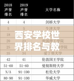 西安学校世界排名与教育实力深度解析