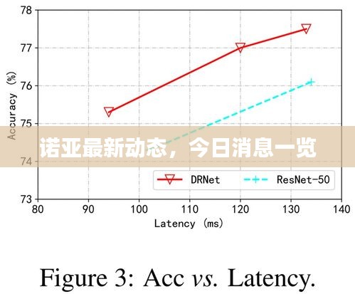 诺亚最新动态，今日消息一览
