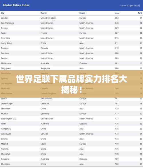 世界足联下属品牌实力排名大揭秘！