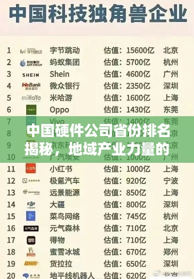 中国硬件公司省份排名揭秘，地域产业力量的巅峰对决！