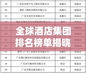 全球酒店集团排名榜单揭晓！