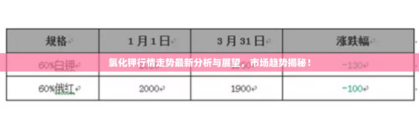 氯化钾行情走势最新分析与展望，市场趋势揭秘！