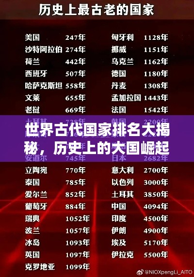 世界古代国家排名大揭秘，历史上的大国崛起之路