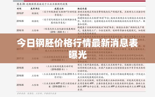 今日钢胚价格行情最新消息表曝光