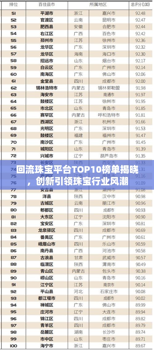 回流珠宝平台TOP10榜单揭晓，创新引领珠宝行业风潮
