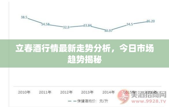 立春酒行情最新走势分析，今日市场趋势揭秘