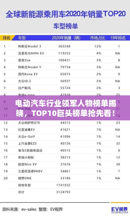 电动汽车行业领军人物榜单揭晓，TOP10巨头榜单抢先看！