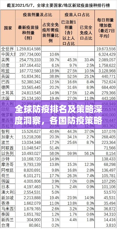 全球防疫排名及策略深度洞察，各国防疫策略比较研究