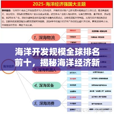 海洋开发规模全球排名前十，揭秘海洋经济新霸主！