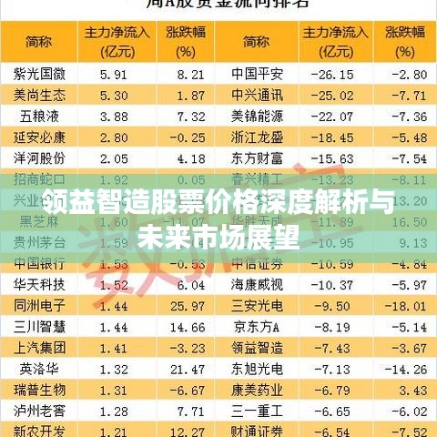 领益智造股票价格深度解析与未来市场展望
