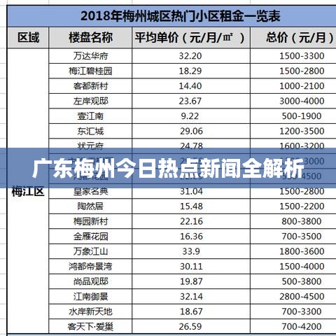 广东梅州今日热点新闻全解析