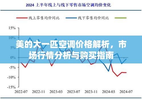 美的大一匹空调价格解析，市场行情分析与购买指南