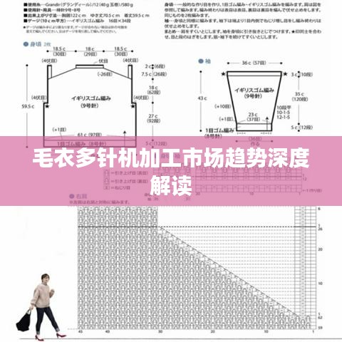 毛衣多针机加工市场趋势深度解读