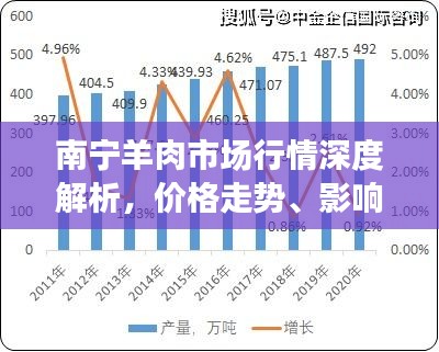 南宁羊肉市场行情深度解析，价格走势、影响因素一网打尽！