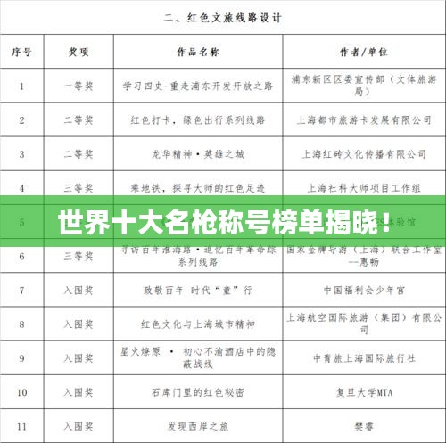 世界十大名枪称号榜单揭晓！