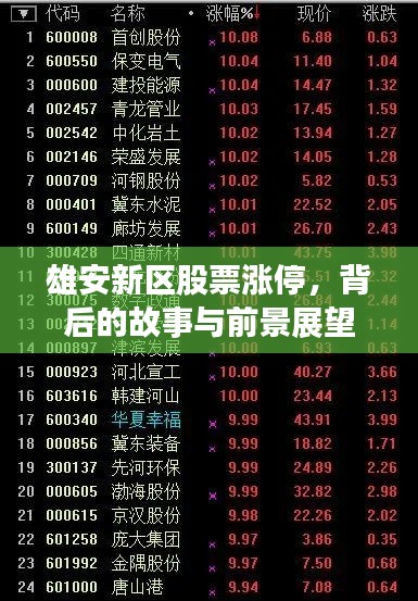 雄安新区股票涨停，背后的故事与前景展望