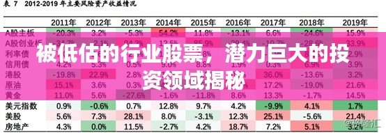 被低估的行业股票，潜力巨大的投资领域揭秘