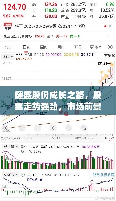 健盛股份成长之路，股票走势强劲，市场前景广阔