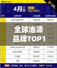 全球油漆品牌TOP10榜单揭晓！