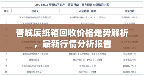 晋城废纸箱回收价格走势解析，最新行情分析报告