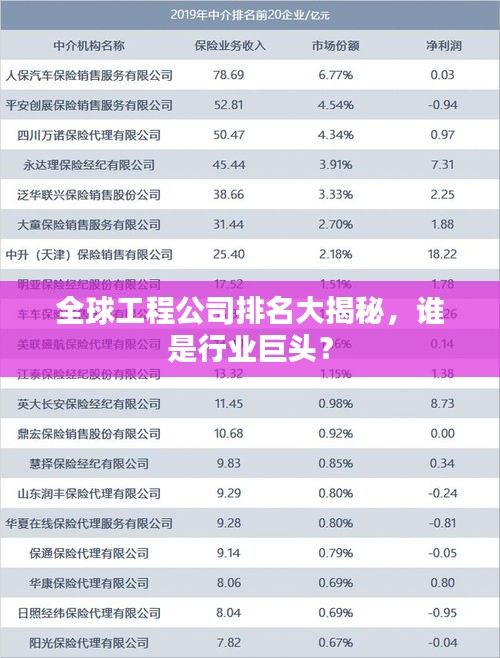 全球工程公司排名大揭秘，谁是行业巨头？